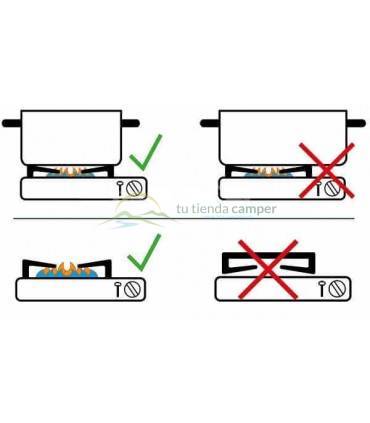 Cocinas portátiles seguridad